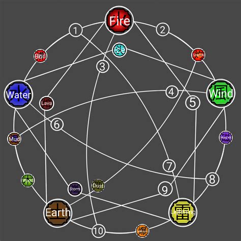 dark release naruto|kekkei genkai chart.